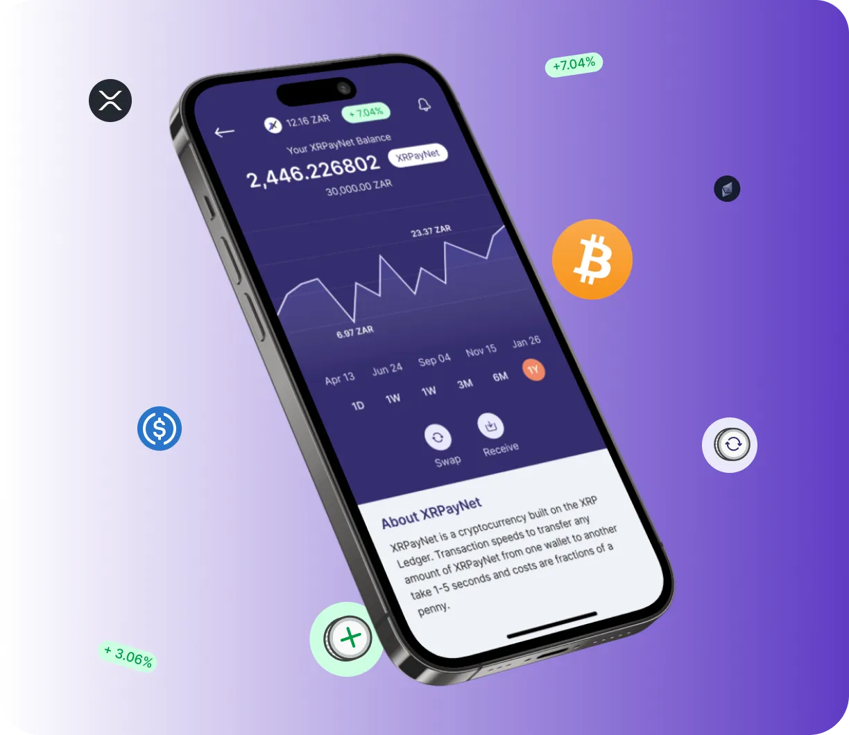 Investimal Ai - O que é o Investimal Ai?